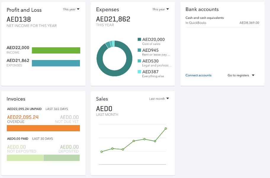 How to create dashboard in ERPNext - Customization - Discuss ...