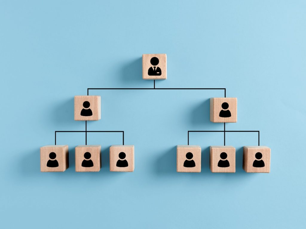 crm role and responsibility chart