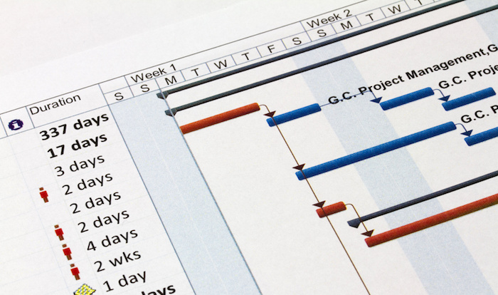 Gantt Chart for Agile Team