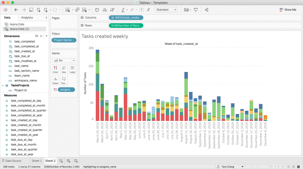 asana Tableau Dashboard