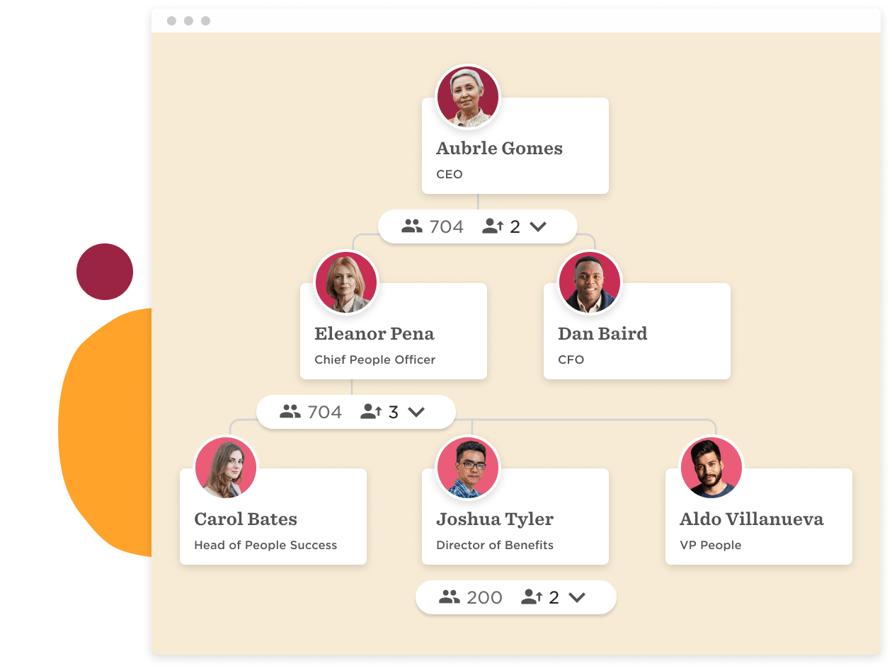 The Bob platform displays a section of a company org chart.