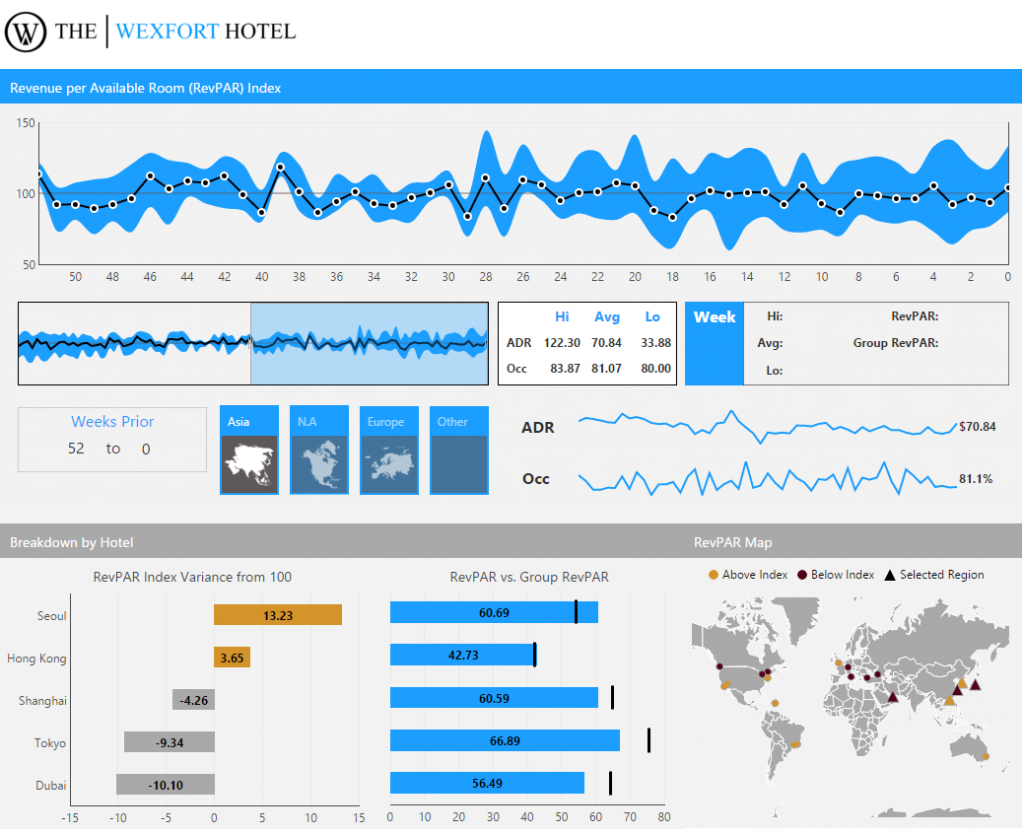 dundas business intelligence