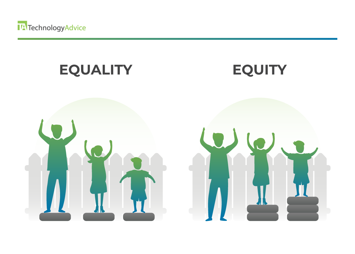 A concept image of equality vs equity where 3 people are watching a scene against a fence having 3 different circumstances.