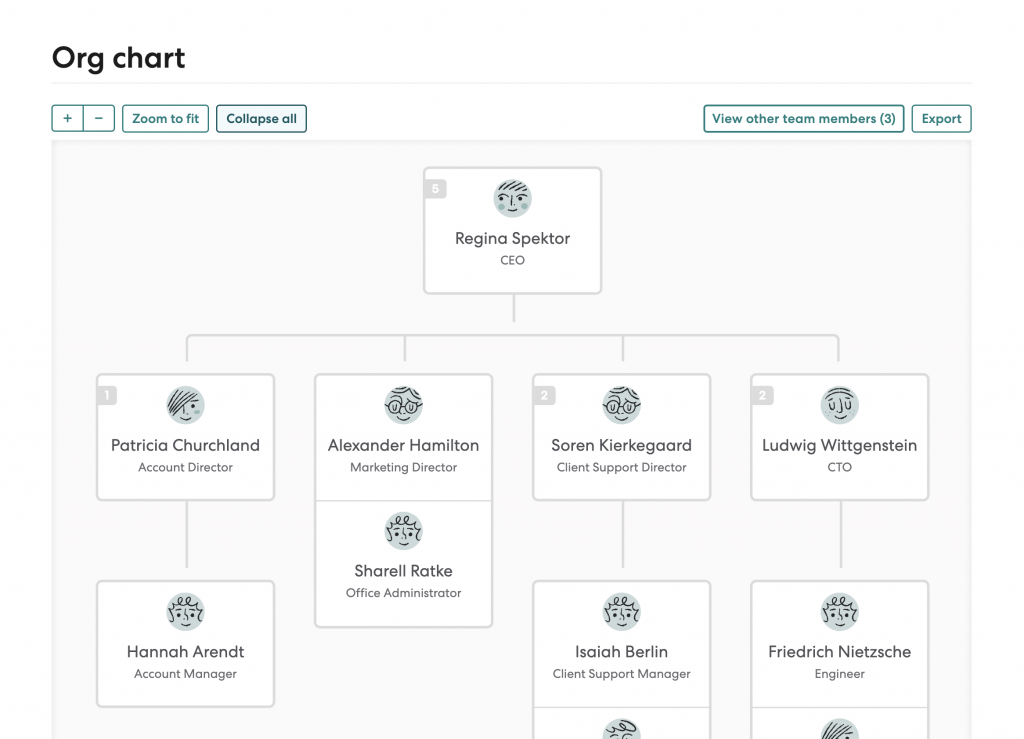 Gusto displays a section of the company organizational chart, with four employees branching off from the CEO, Regina Spektor.