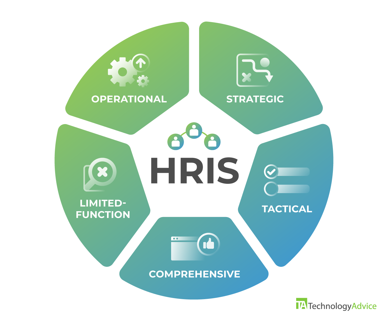 HRIS diagram.