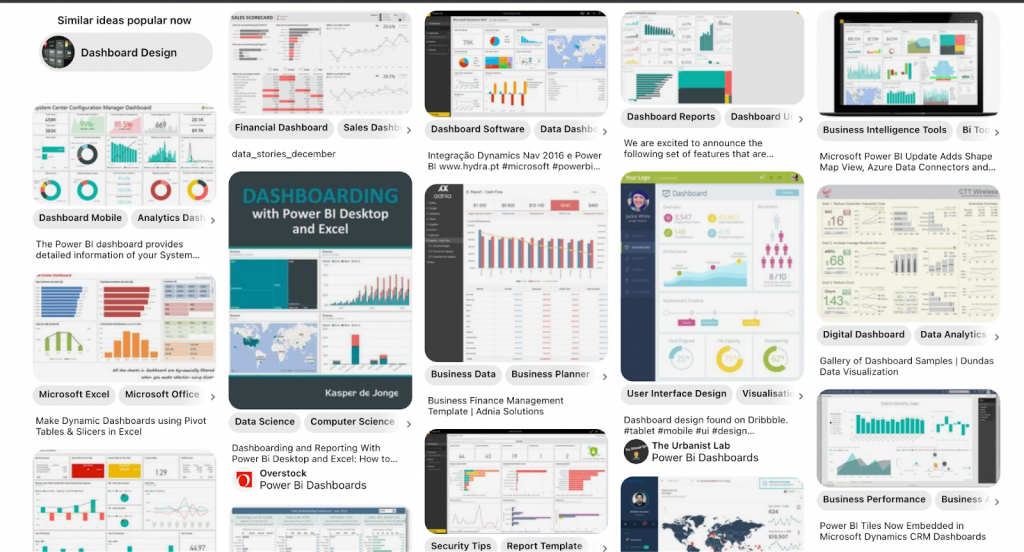 powerful BI dashboard templates