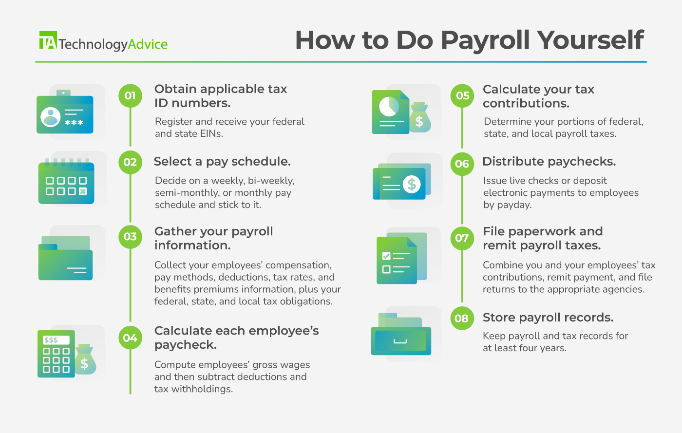 An icon list in two columns with short instructions outlines how to do payroll yourself: one, obtain applicable tax ID numbers; two, select a pay schedule; three, gather your payroll information; four, calculate each employee’s paycheck; five, calculate your tax contributions; six, distribute paychecks; seven, file paperwork and remit payroll taxes; and eight, store payroll records.