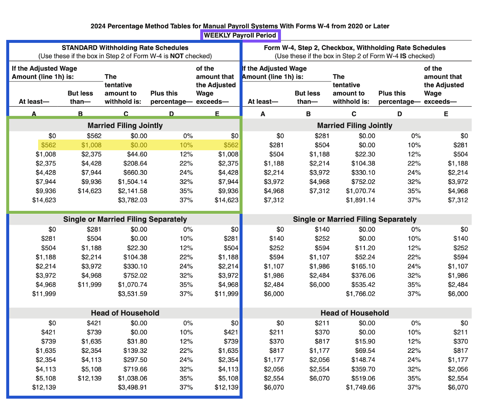 Different color box borders narrow down Mikhail's wage bracket, first by pay schedule, then by number of jobs, then by filing status, and then by adjusted wage amount with yellow highlighting.