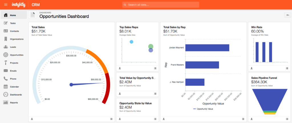 Insightly opportunities dashboard.