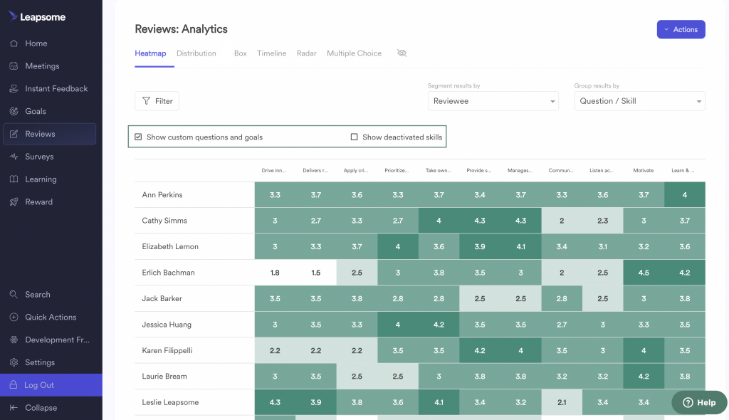 The Leapsome platform displays a heatmap of employees to indicate what areas they are succeeding or struggling in.