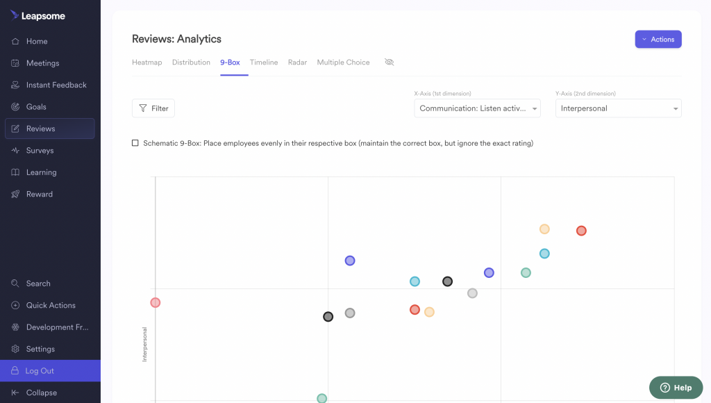 The Leapsome platform with a 9-box chart to quickly visualize top performers in various categories.