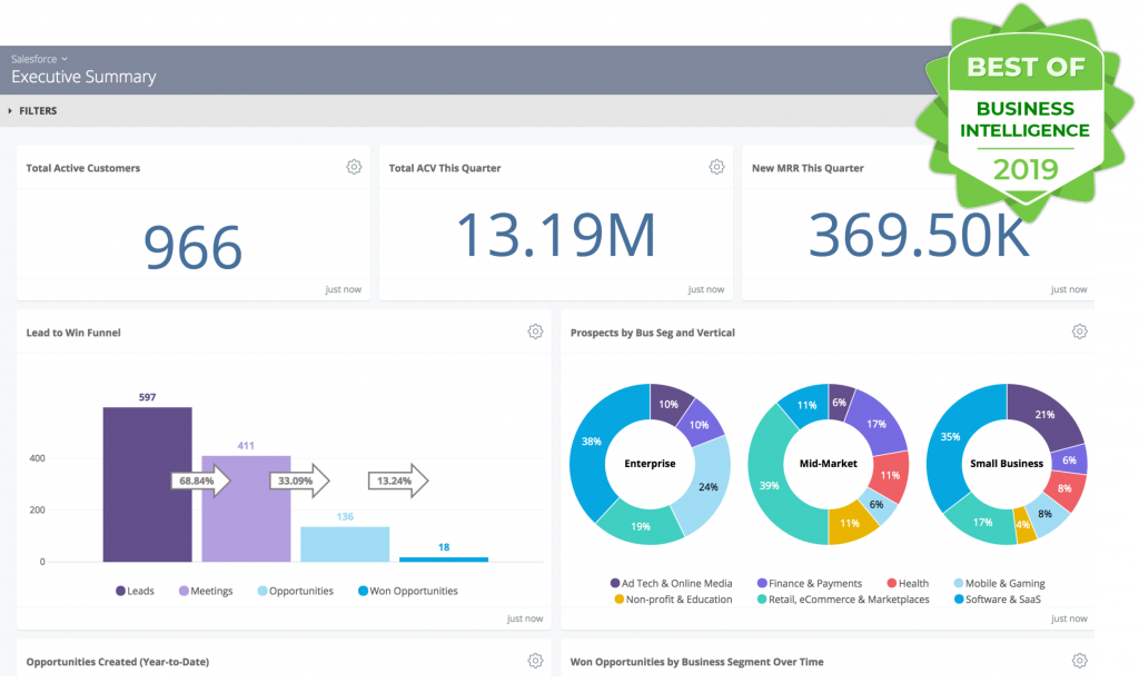 Screenshot of Looker dashboard with TechnologyAdvice Best BI of 2019 Award badge