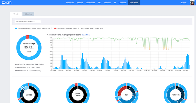 Getting Started with Dashboard , Zoom Help Center