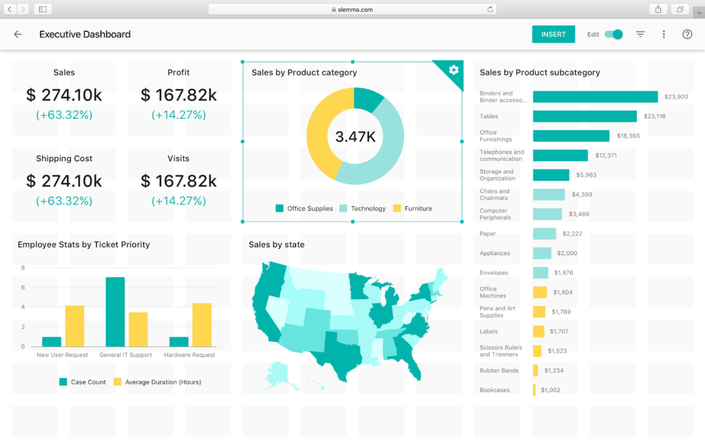 Pipedrive executive dashboard.