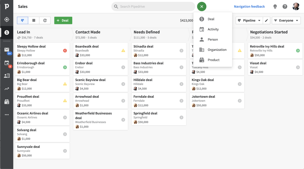 Pipedrive sales dashboard.