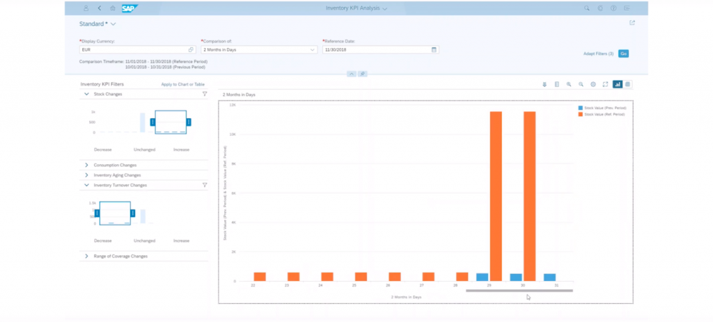 Screenshot of SAP Cloud ERP