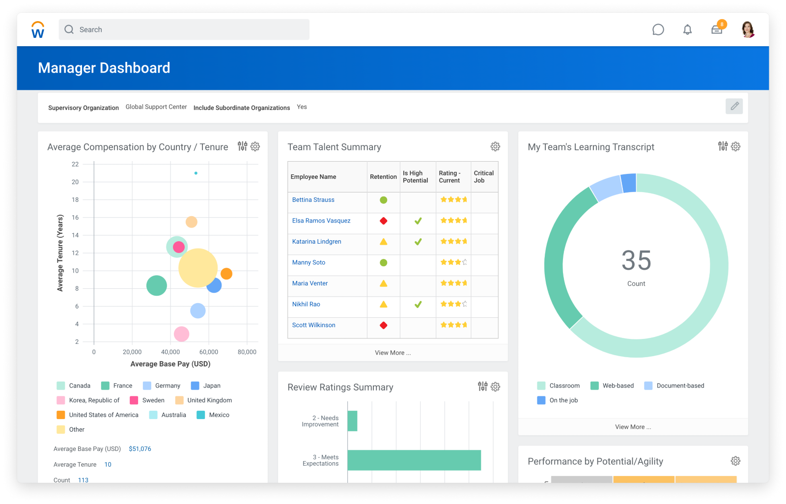 Screenshot of Workday's manager dashboard.