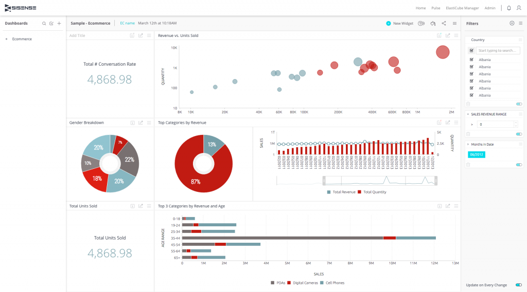 Sisense dashboard 4