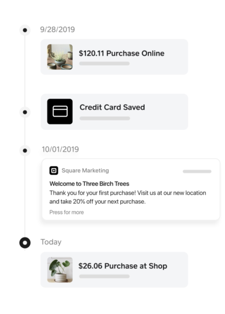 Square customer directory.