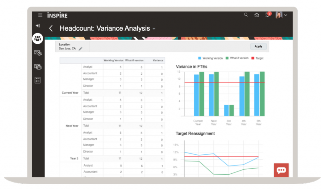 Oracle's dashboard which includes impressive modeling tools.