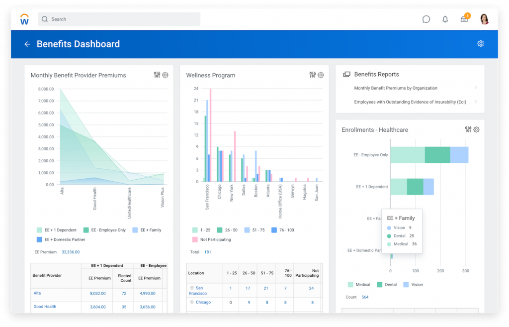 Workday's benefits dashboard.