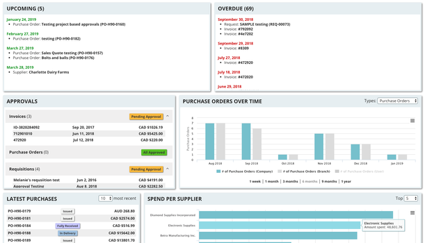 Tradogram dashboard.