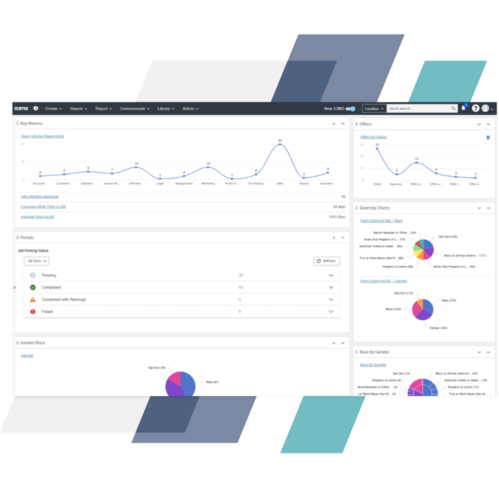 iCIMS displays a dashboard with multiple widgets that show various charts and graphs for at-a-glance looks at open jobs by department, job posting status, and filled positions by race and gender.