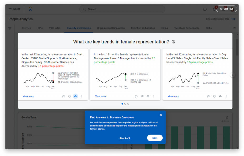 Workday displays an analytics dashboard with graphs representing trends in a company's female representation.