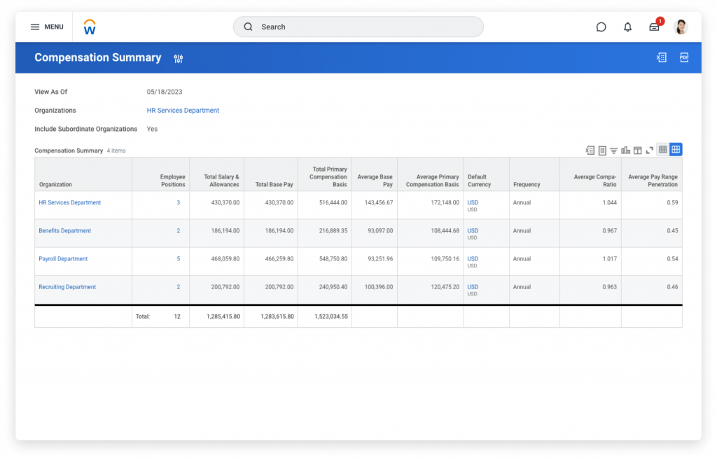 The Workday platform displays a compensation summary table with various departments' compensation data listed by employee positions, total salary and allowances, total base pay, total primary compensation basis, average base pay, average primary compensation basis, and currency type.